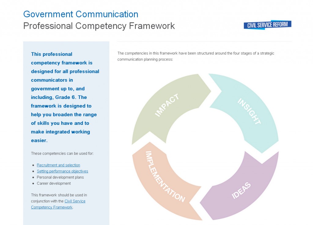 GCN Competencies tool