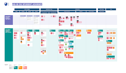 An As-Is journey map showing the highlights, and pain points, of each stage of student experiences of getting help in the Open University.