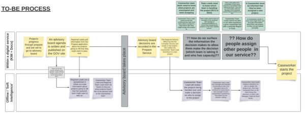 An overview of the 'to-be' vision for one of the problem areas we were focusing on improving with our MVP service