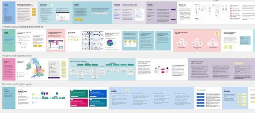 Example of a project story document that gives an overview of the work that's been done from the discovery phase into alpha.