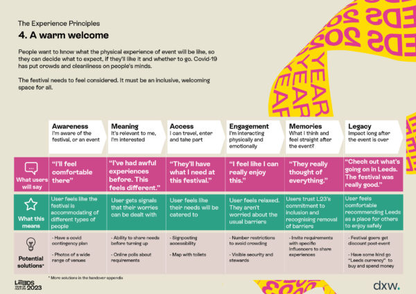 'A warm welcome' is the 4th of 5 experience principles for the Leeds 2023 festival of culture. It covers what people want to know about the physical experience of an event. For example, if they'll feel comfortable at it, if the venue's accessible and if there'll be restrictions on numbers to reduce crowding.