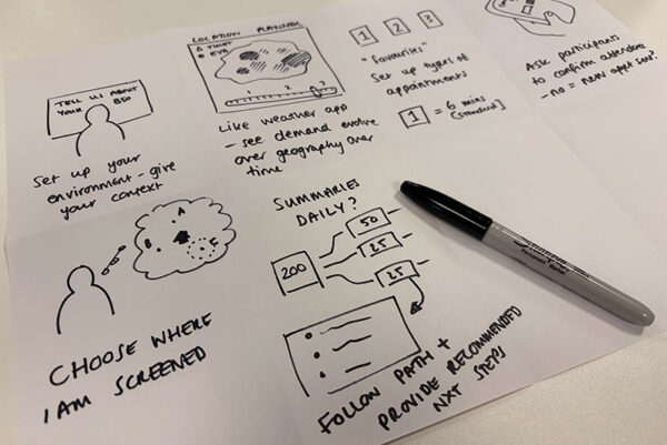 Image from user research session mapping our user journey