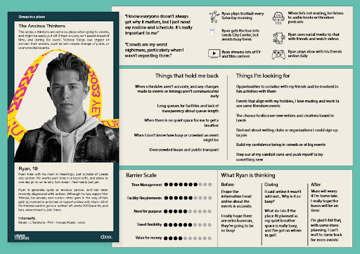 'The Anxious Thinkers' persona document that dxw created for Leeds 2023 shows what people who are extra cautious about going to events are looking for, thinking and what holds them back from attending.