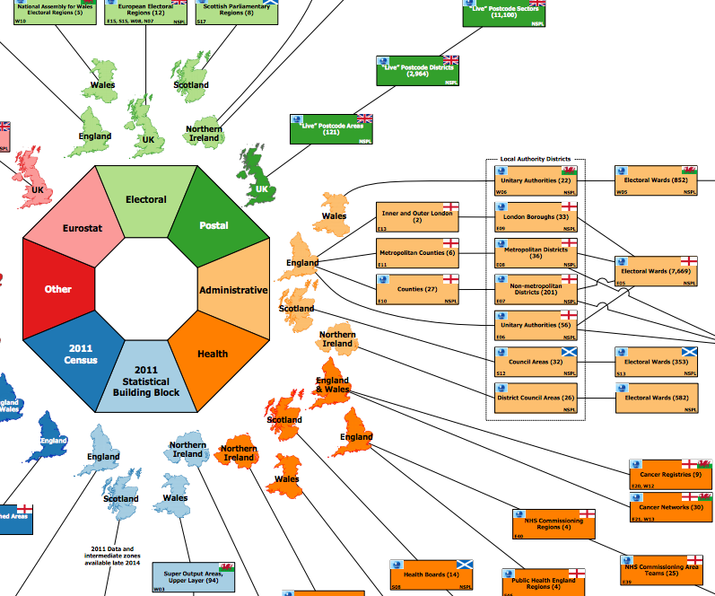 Some of the geographies used by the ONS