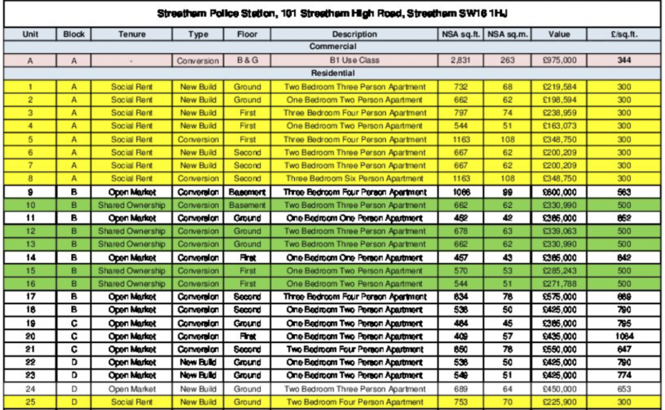 A spreadsheet of the previous way of monitoring affordable housing