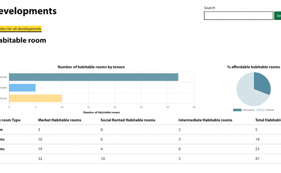 A screenshot of the live statistics