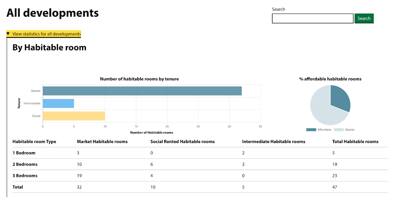 A screenshot of the live statistics