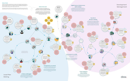 The graphic makes sense of, and shows the complexity of the planning system.