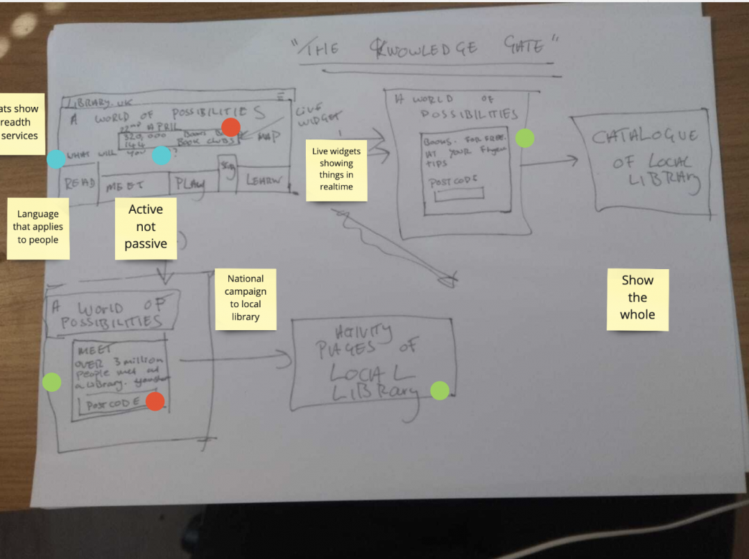 A sketch from our work with the British Library showing an example of what their online service could look like