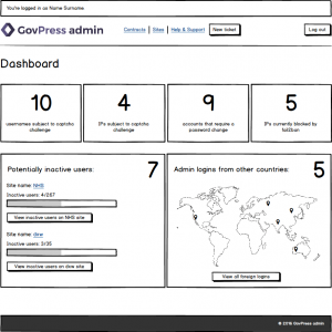 GovPress admin dashboard wireframe