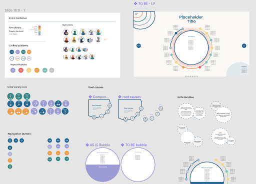 Above is an example of a page layout template which shows the different components of pages