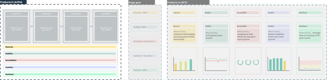 Example of performance analysis