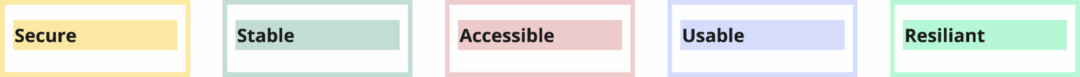 Example of indicators in performance analysis