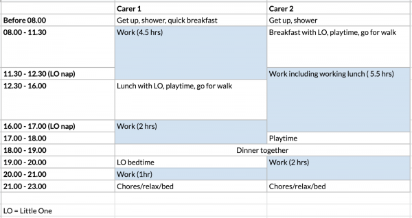 Parenting schedule to help balance work and childcare during the lockdown