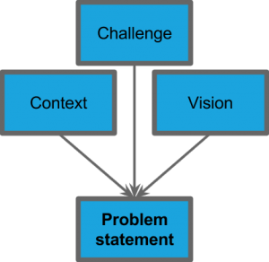 Problem statement