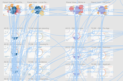 By the end of the project when everything was linked up it was pretty confusing to look at in prototype mode. We called it "spaghetti junction" 